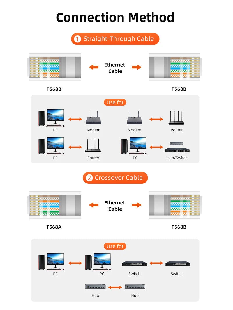 Alicate Crimpador Ponchadora 3 en 1 CABLETIME RJ45 Cat5 Cat6 RJ11 8P 6P 4P Acero al Carbono CNT1C s2273