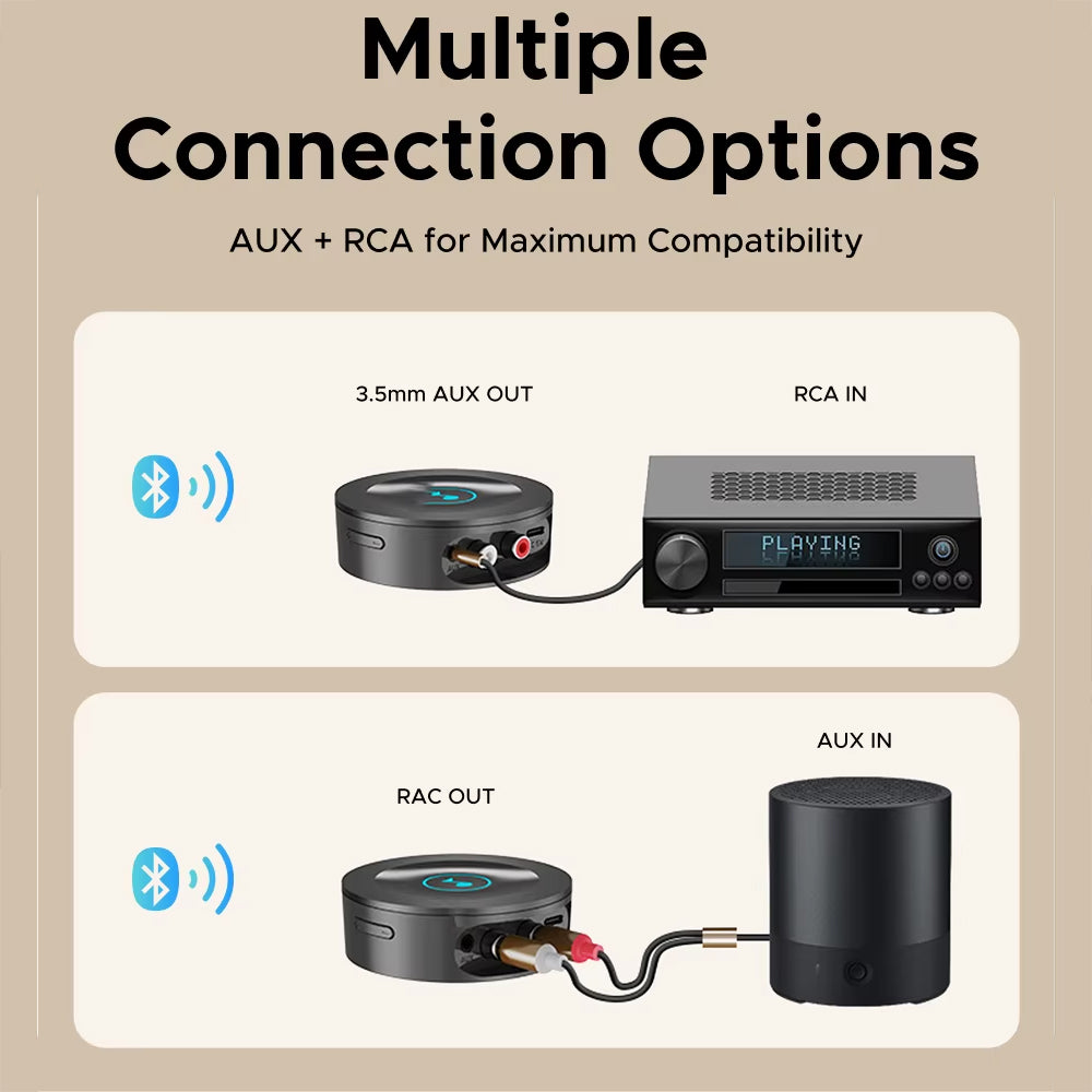 Receptor de Audio Bluetooth 6.0 Ugreen con LDAC Hi-Res Audio Salida RCA y 3.5mm Batería 15H 55545 S2212