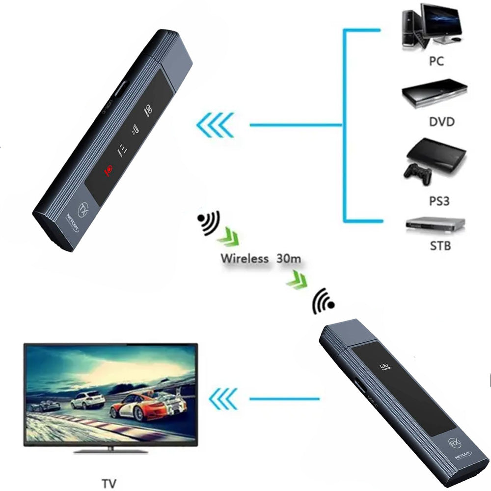 Extensor HDMI Inalámbrico de 30 Metros NETCOM Dual Band 4K/1080P S2147
