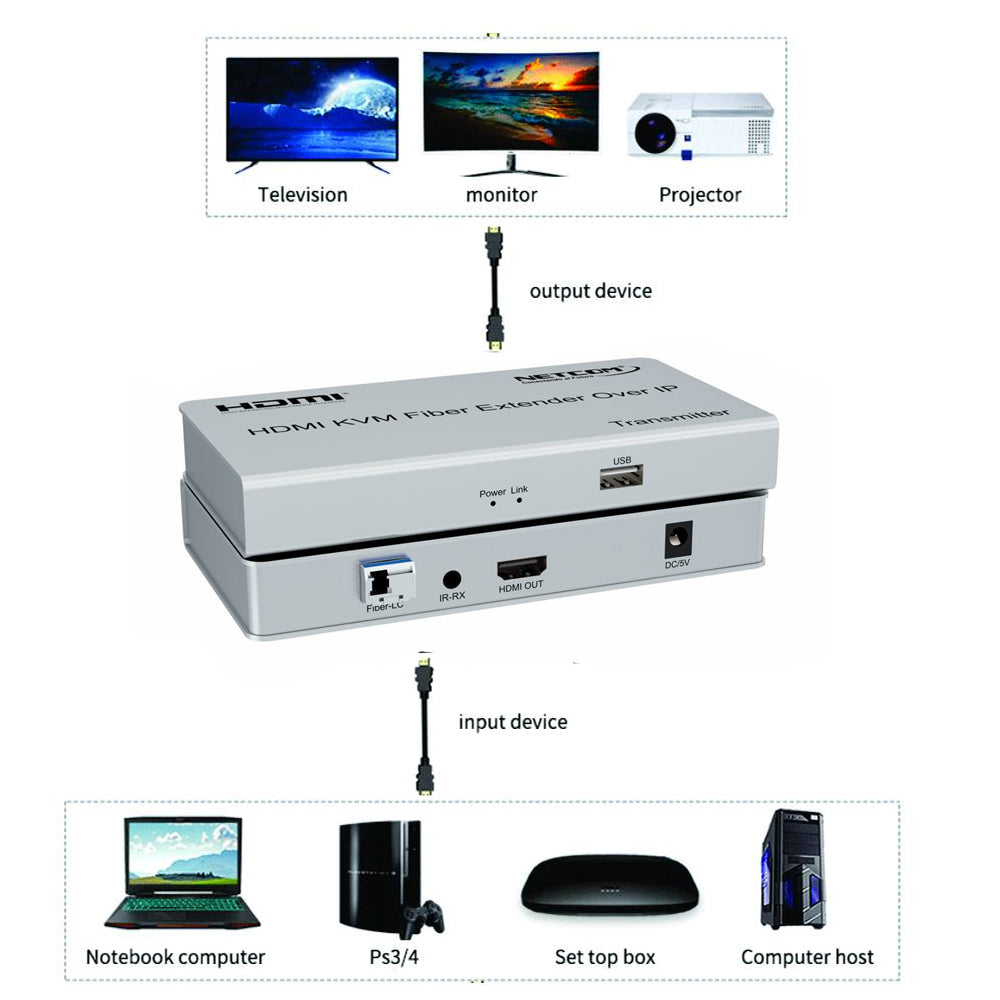 Extensor HDMI por Fibra Óptica NETCOM 20Km Full HD 1080p KVM USB IR Loop Out LC Monomode Over IP S1577