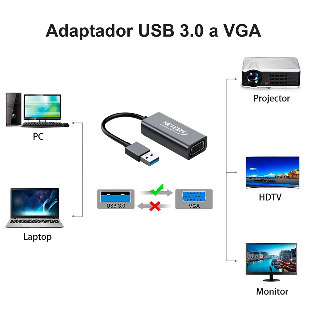 Adaptador convertidor USB 3.0 a VGA Full HD 1080P S1398