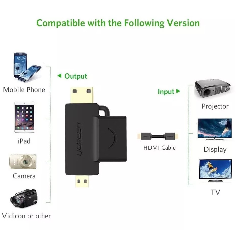 Adaptador 2 en 1 Mini HDMI y Micro HDMI Macho a HDMI Hembra UGREEN S1421