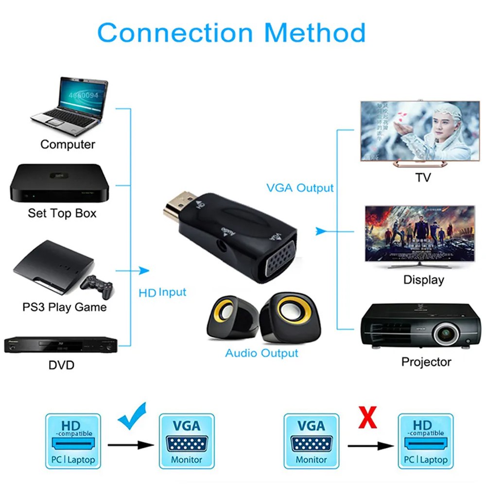 Adaptador Convertidor de Hdmi a Vga audio jack 35mm 1080P FULL HD S1431
