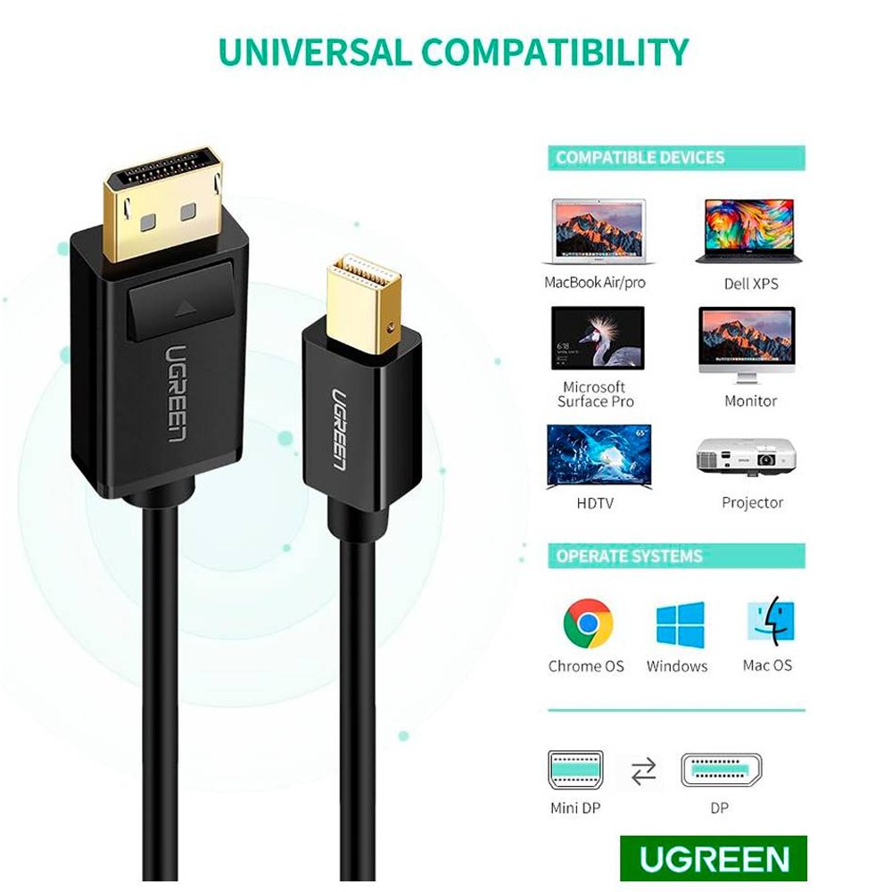 Cable Mini Displayport a Displayport UGREEN Pvc Macho 1.5 Metros 4k S1435
