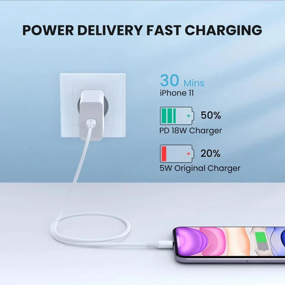 Cable Ugreen USB-C a Lightning de 1 Metro Blanco con Certificación Oficial MFi S2163
