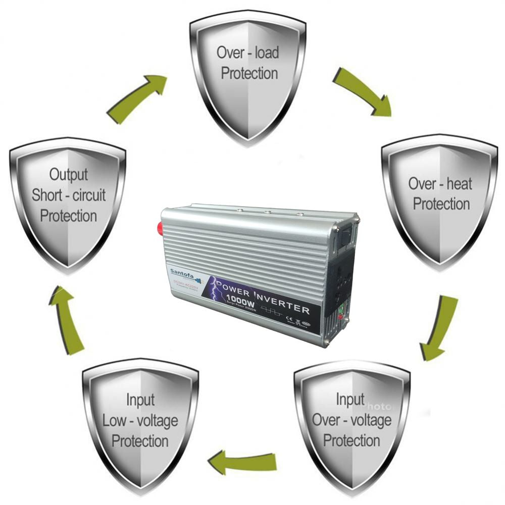 Inversor de Corriente 24V a 220V | 1000W - 2000W Pico | USB SANTOFA S1320