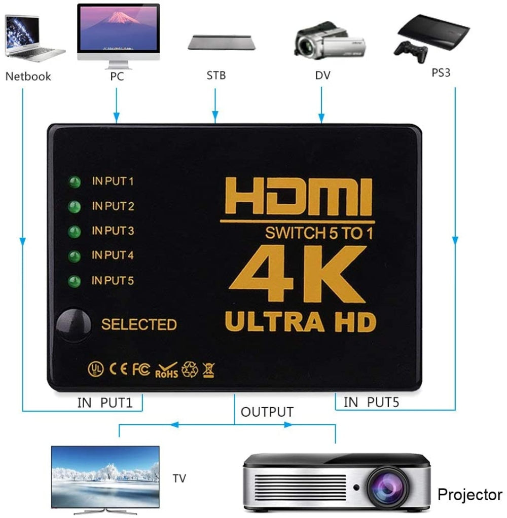Multiplicador 5 Puertos HDMI 4K TV DVD Switch Ultra HD 5 en 1 S0358