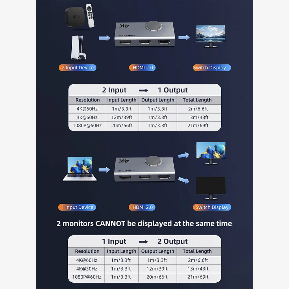 Switch Conmutador HDMI 2.0 Bidireccional 4K 60Hz CABLETIME 2 en 1 o 1 en 2 de Aluminio sin Alimentación Externa para PS5 Xbox PC y Smart TV S2355