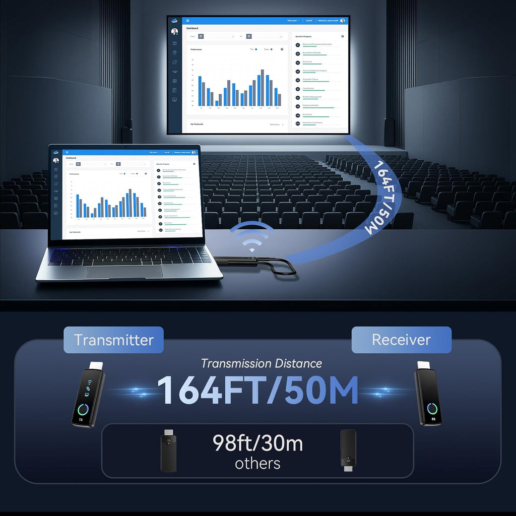 Extender HDMI Inalámbrico 50 Metros Pantalla LED Salida 1080P@60Hz, Plug & Play s2064