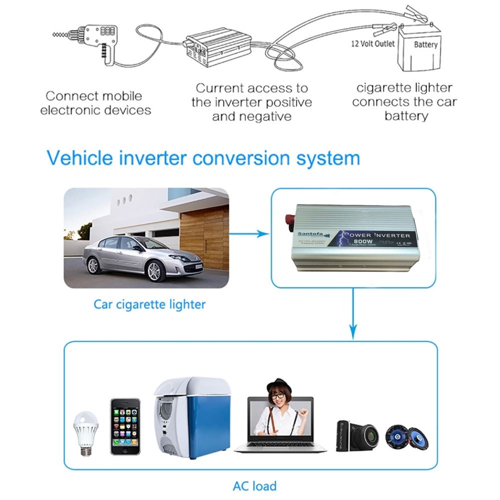 Inversor de Corriente 12V a 220V | 800W - 1600W Pico | USB SANTOFA S1327