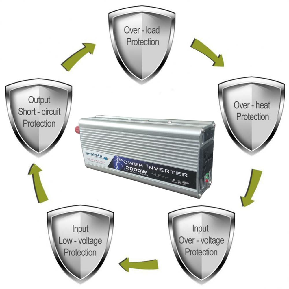 Inversor de Corriente 12V a 220V | 2000W - 4000W Pico | SANTOFA S1318