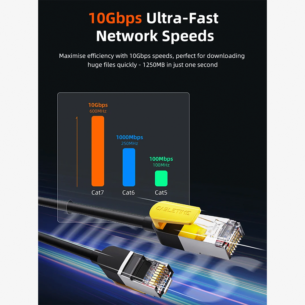 Cable de Red Ethernet Cat 7 CABLETIME 3 Metros 10Gbps 600MHz Doble Blindaje S/STP Conductor Cobre Puro 26AWG Conectores RJ45 Blindados con Protector Snagless Amarillo para PC Router Switch y Consolas S2364