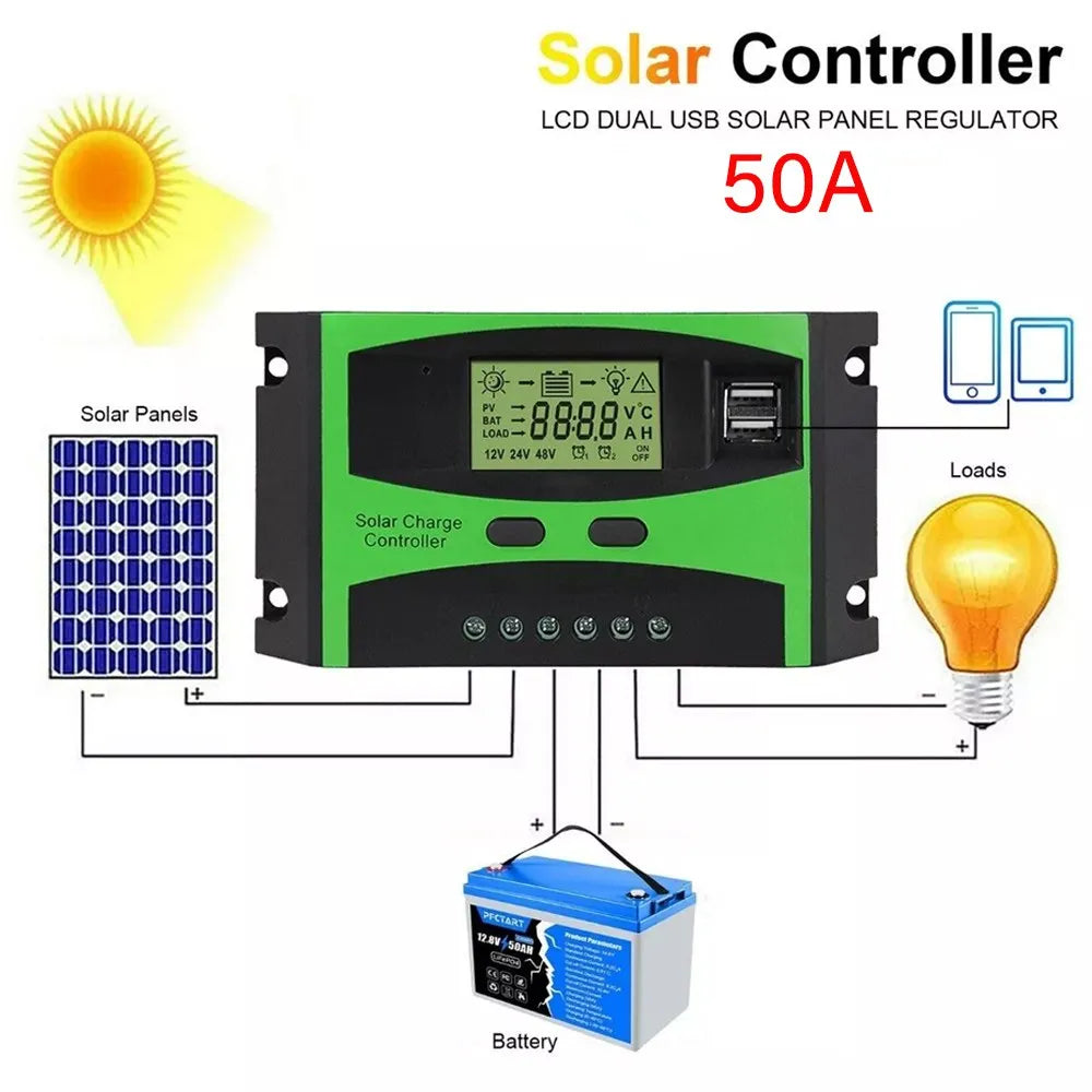 Regulador Controlador de Carga Solar PWM | 20A | 12V-24V | Dual USB | KAZO S1916