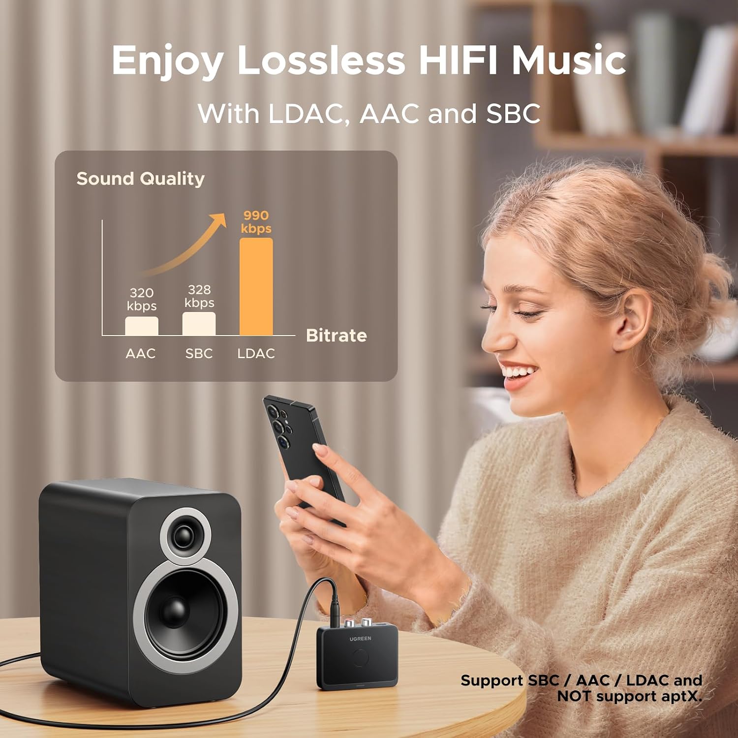 Receptor de Audio Bluetooth 6.0 Ugreen con LDAC Hi-Res Audio Salida RCA y 3.5mm Batería 15H S2212