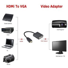 Adaptador Convertidor De Hdmi A Vga Hdmi Macho Vga + Audio - Negro S14070