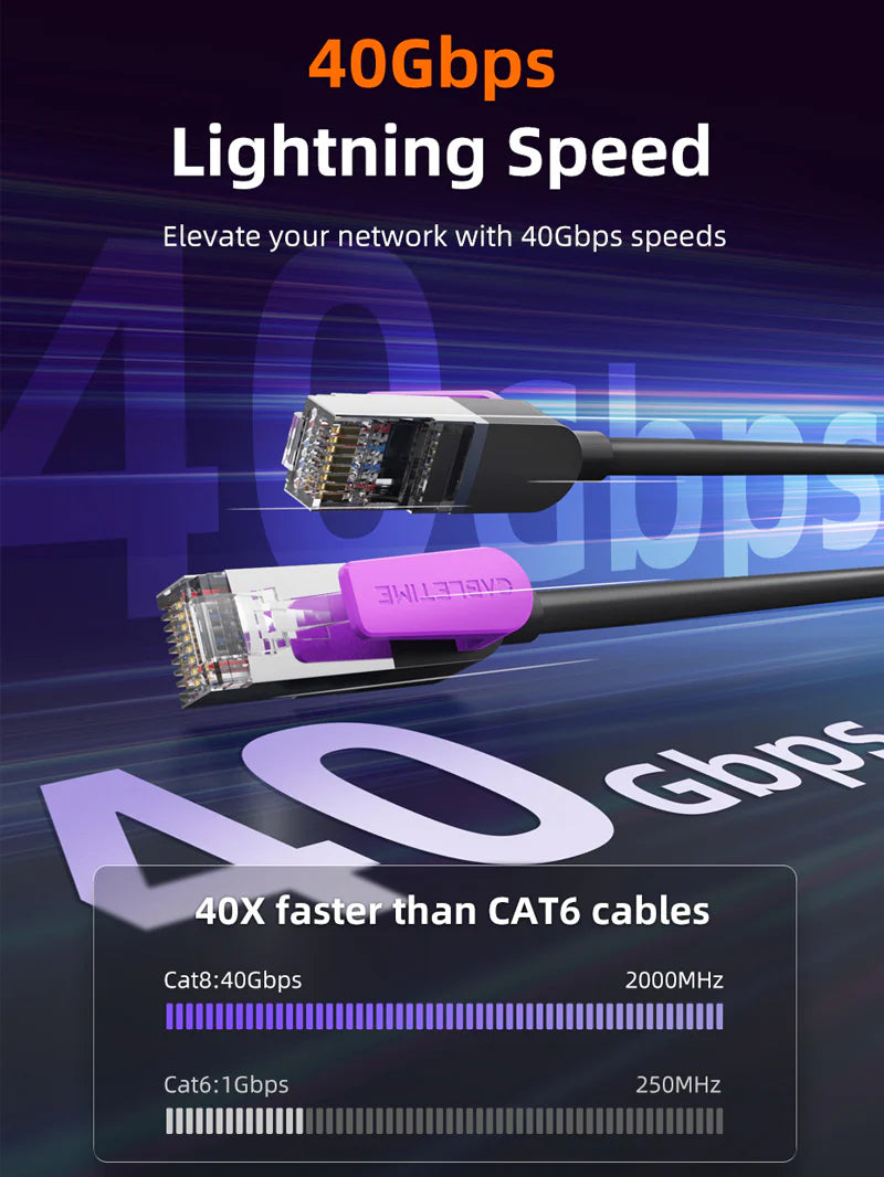 Cable de Red Ethernet Cat 8 Doble Blindaje 40Gbps 2000MHz CABLETIME de 2 Metros CN80L S2182