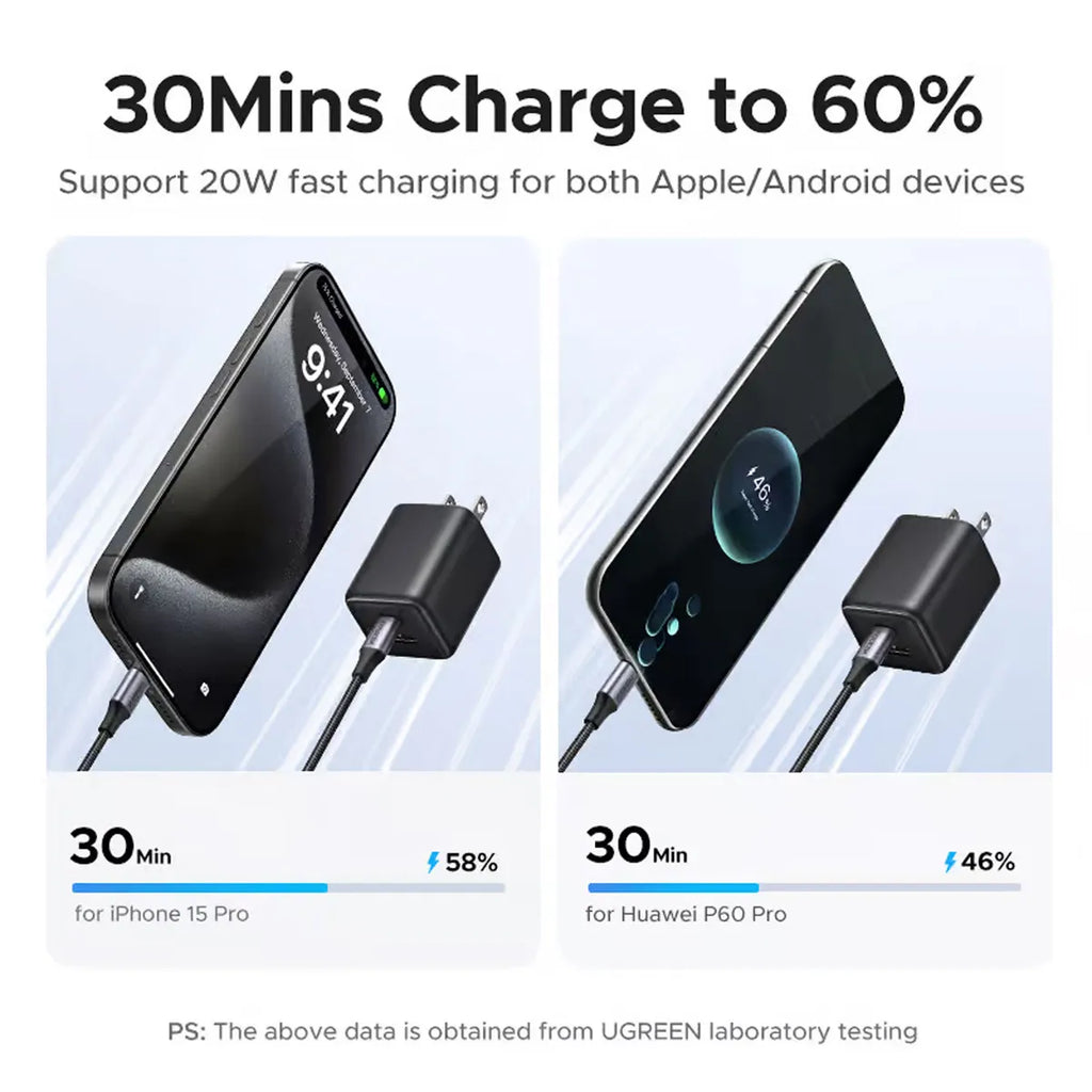 Cargador de Pared UGREEN 20W GaN Dual USB-C y USB-A PD QC 3.0 Clavija Plegable S2288