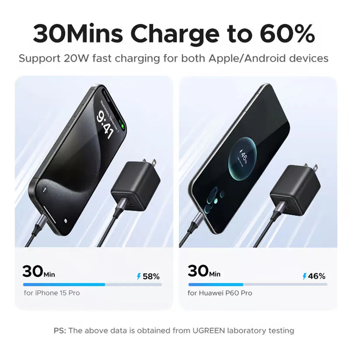 Cargador de Pared UGREEN 20W GaN Dual USB-C y USB-A PD QC 3.0 Clavija Plegable S2288