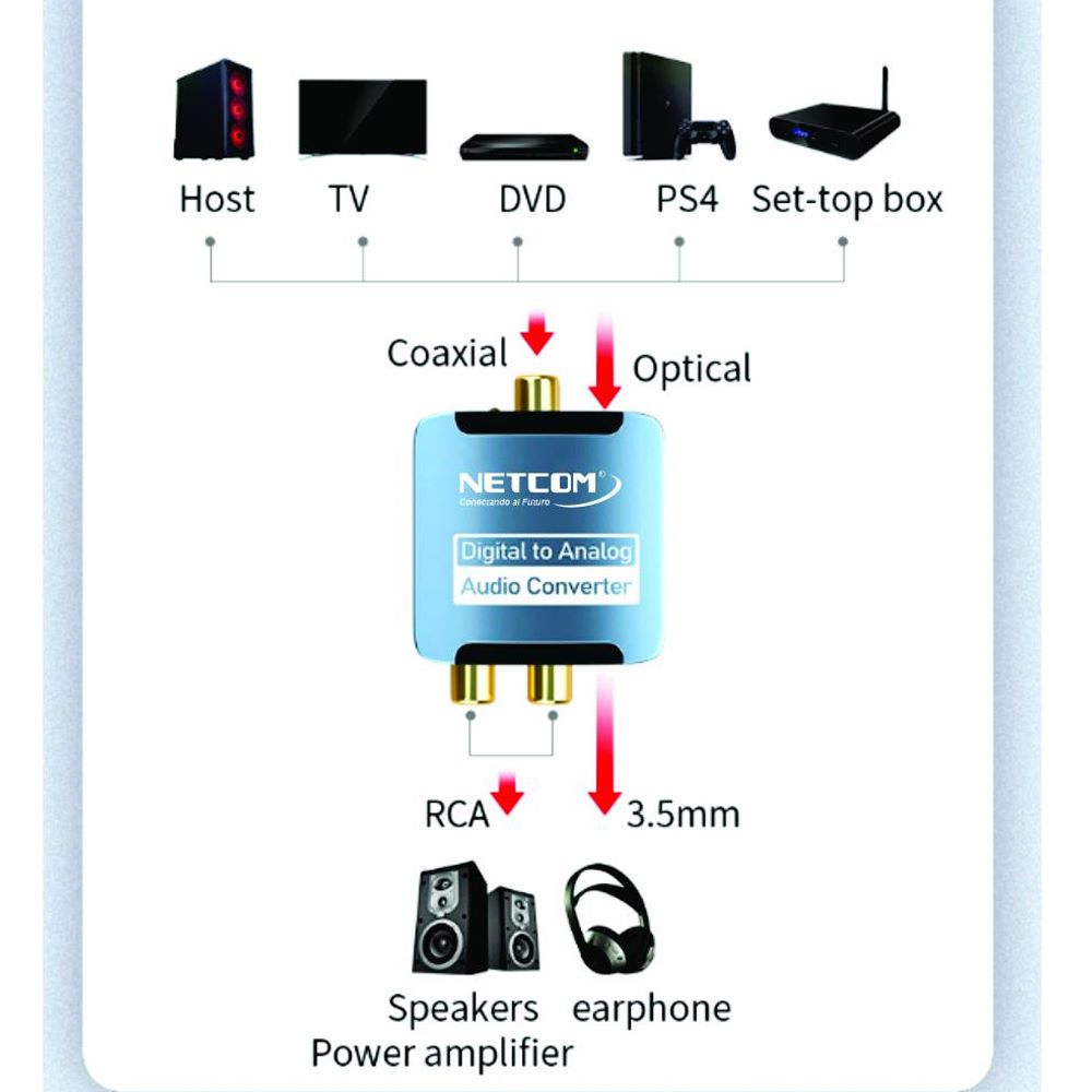 Convertidor de Audio Óptico Digital a RCA NETCOM digital a análogo S1261