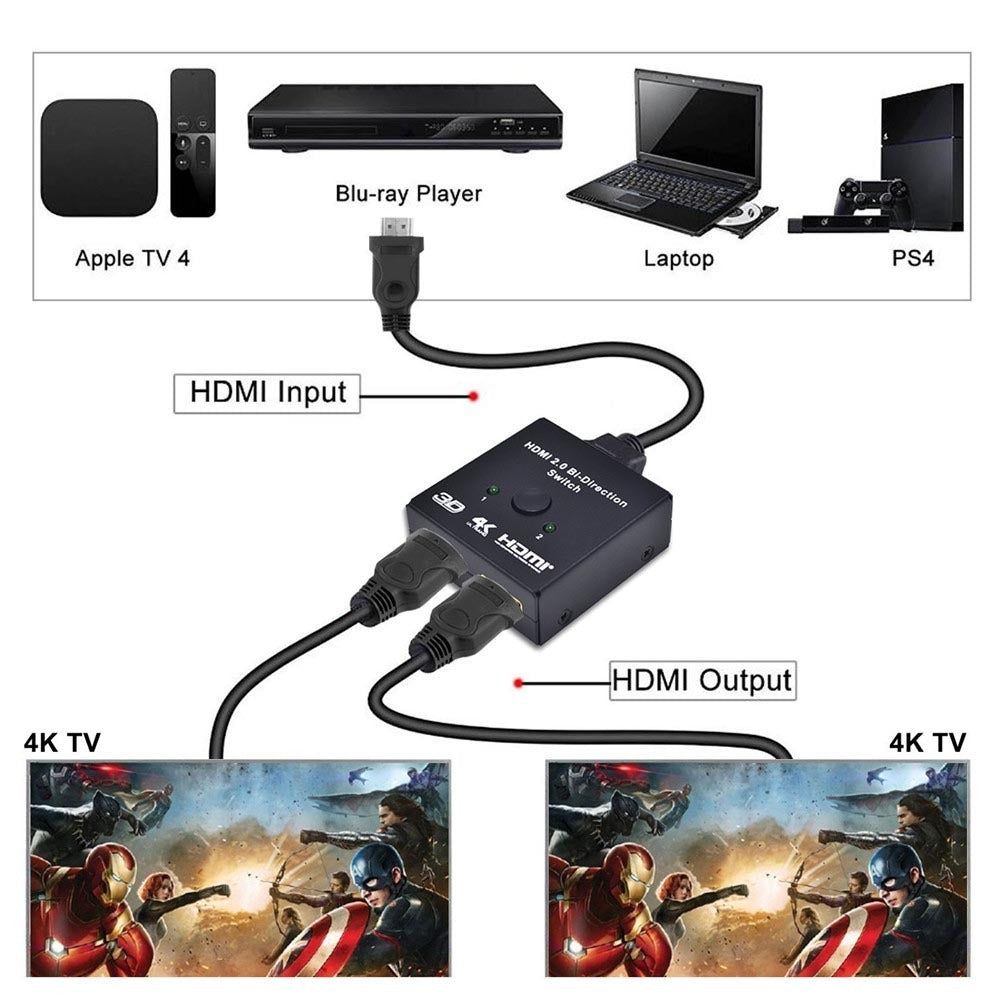 Interruptor hdmi bi direccional 2 en 1 Splitter y Switch 2 a 1 - 1 a 2 S0839