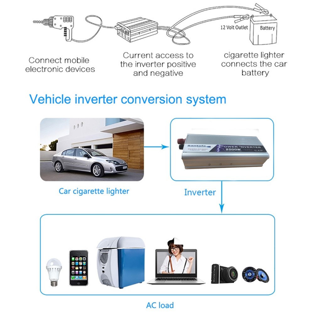 Inversor de Corriente Para Auto de 24v a 220v Usb 2000w SANTOFA S1381