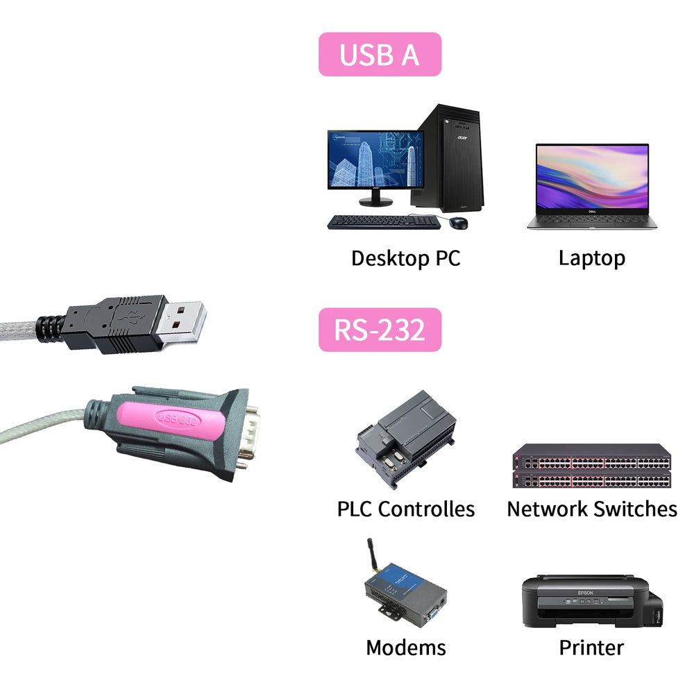 Cable Adaptador USB a Serie RS232 DB9 Serial 1.5 metros S1502