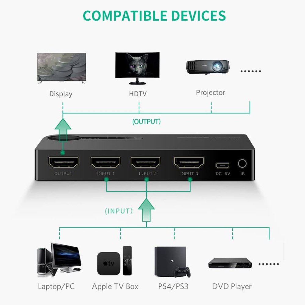 Switch HDMI 3 Puertos 4K 3D HDR UGREEN con Control 3 x 1 60Hz S1630