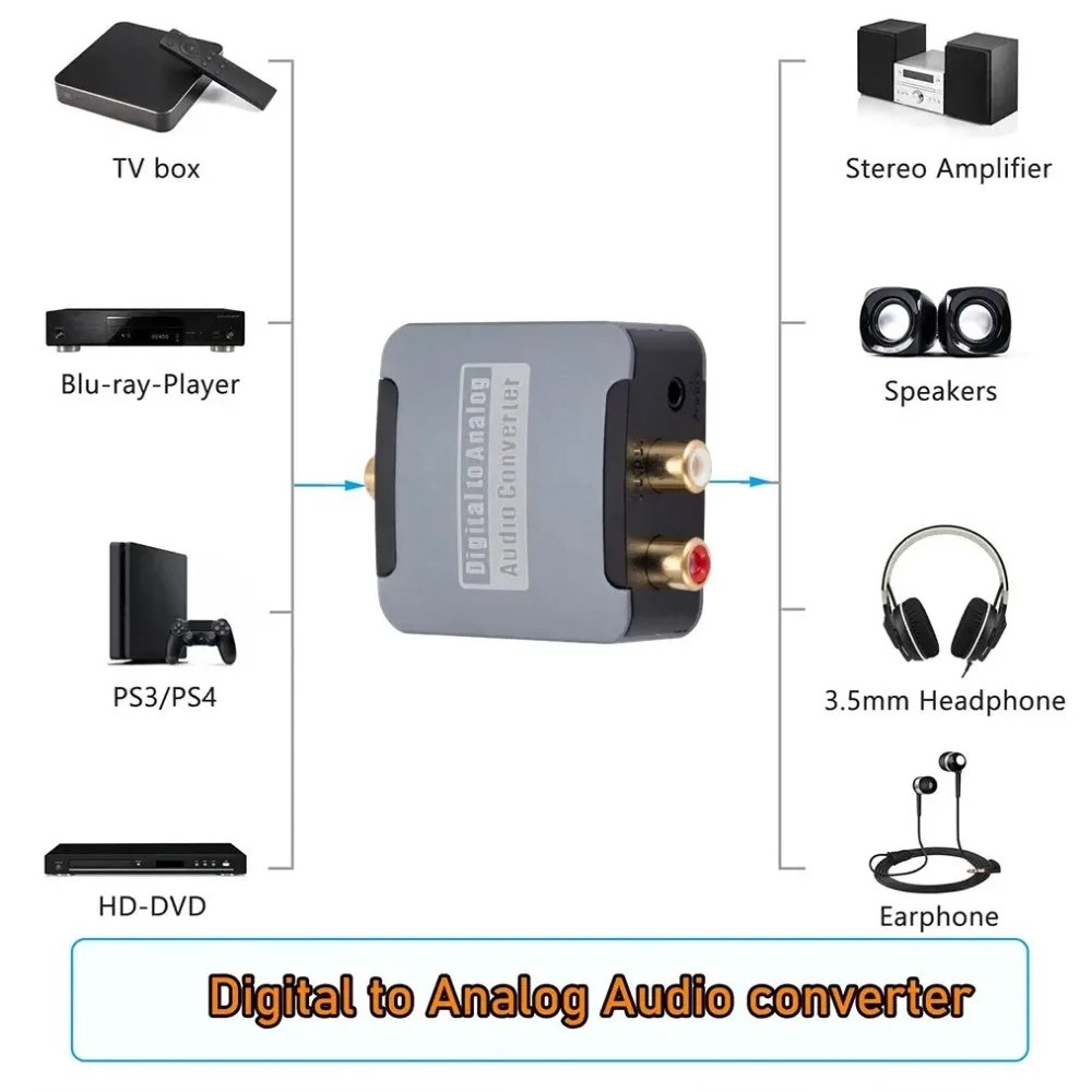Convertidor de Audio Óptico a RCA y Aux 3.5mm: Para Smart TV y Consolas S1608