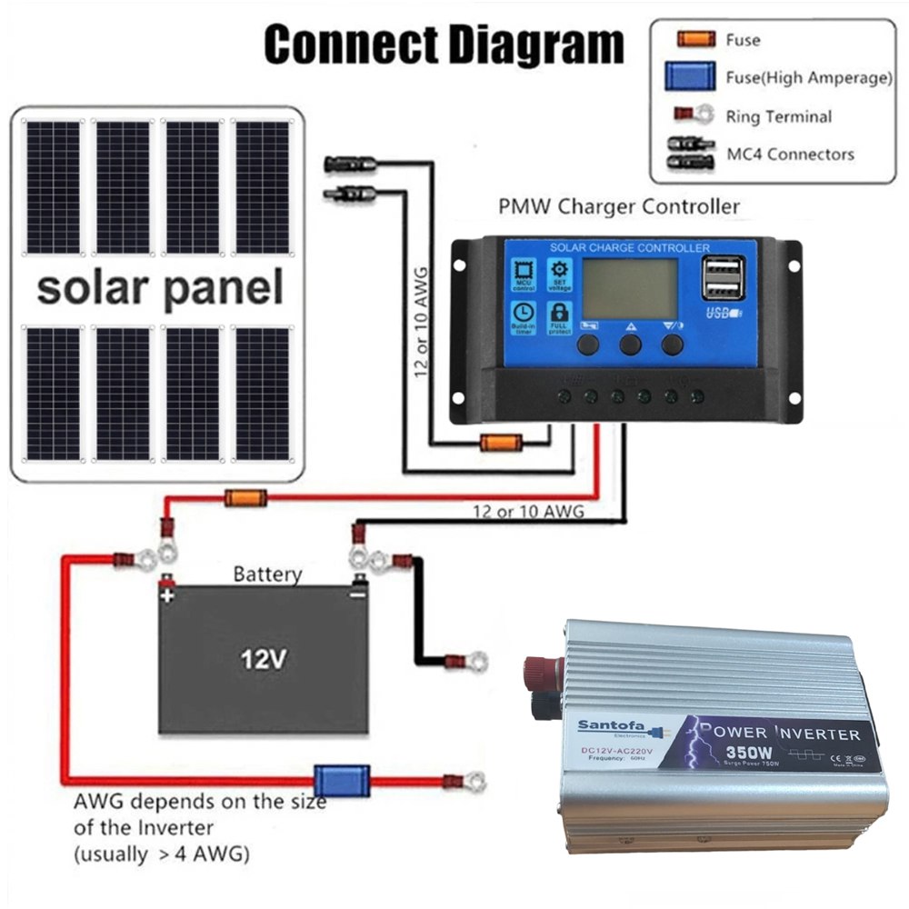 Inversor de Corriente Para Auto de 12v a 220v USB 5V 350w SANTOFA S1383