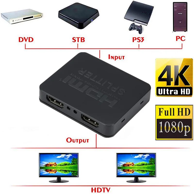 Splitter Hdmi 1x2 Full Hd 4K 3D 1080P 60Hz Multiplica Señal S1624