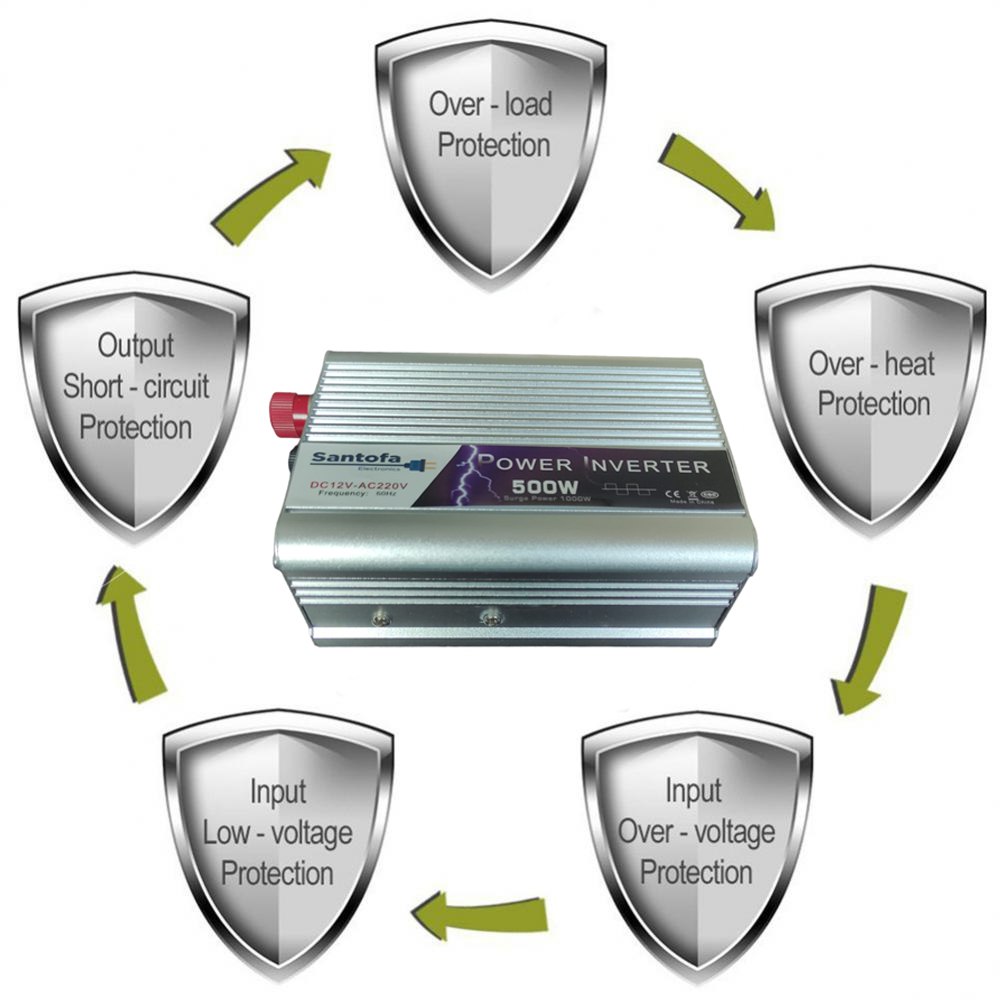 Inversor de Corriente 12V a 220V | 500W - 1000W Pico | USB SANTOFA S1601