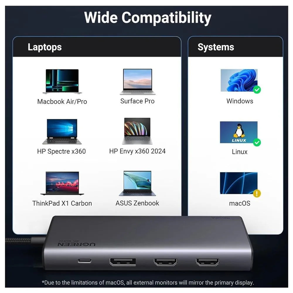 Adaptador Hub USB-C Ugreen Revodok 8 en 1 Triple Pantalla 4K 2x HDMI DisplayPort 10Gbps PD 100W CM639 S2205