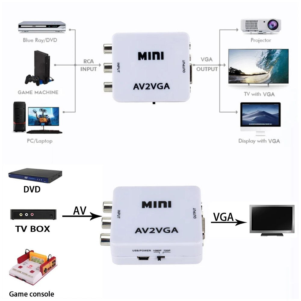 Convertidor Adaptador Av RCA a VGA AV2VGA 1080p BLANCO salida 3.5mm S1498