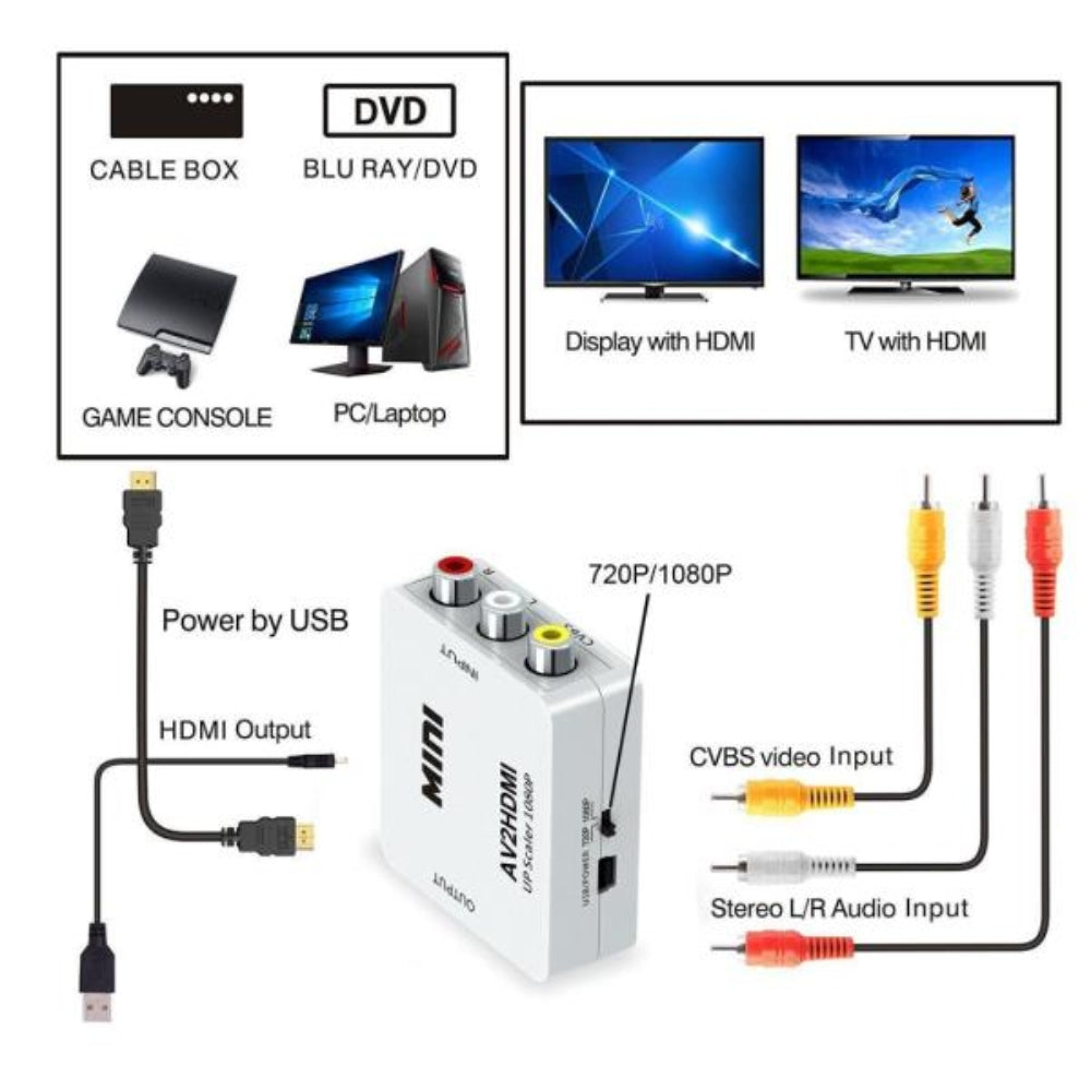 Convertidor Adaptador AV RCA a HDMI 1080p Full HD Video Blanco S0067