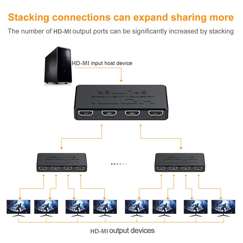 Splitter Hdmi 1x4 Full Hd 4K 3D 1080P 60Hz Multiplica Señal S1623