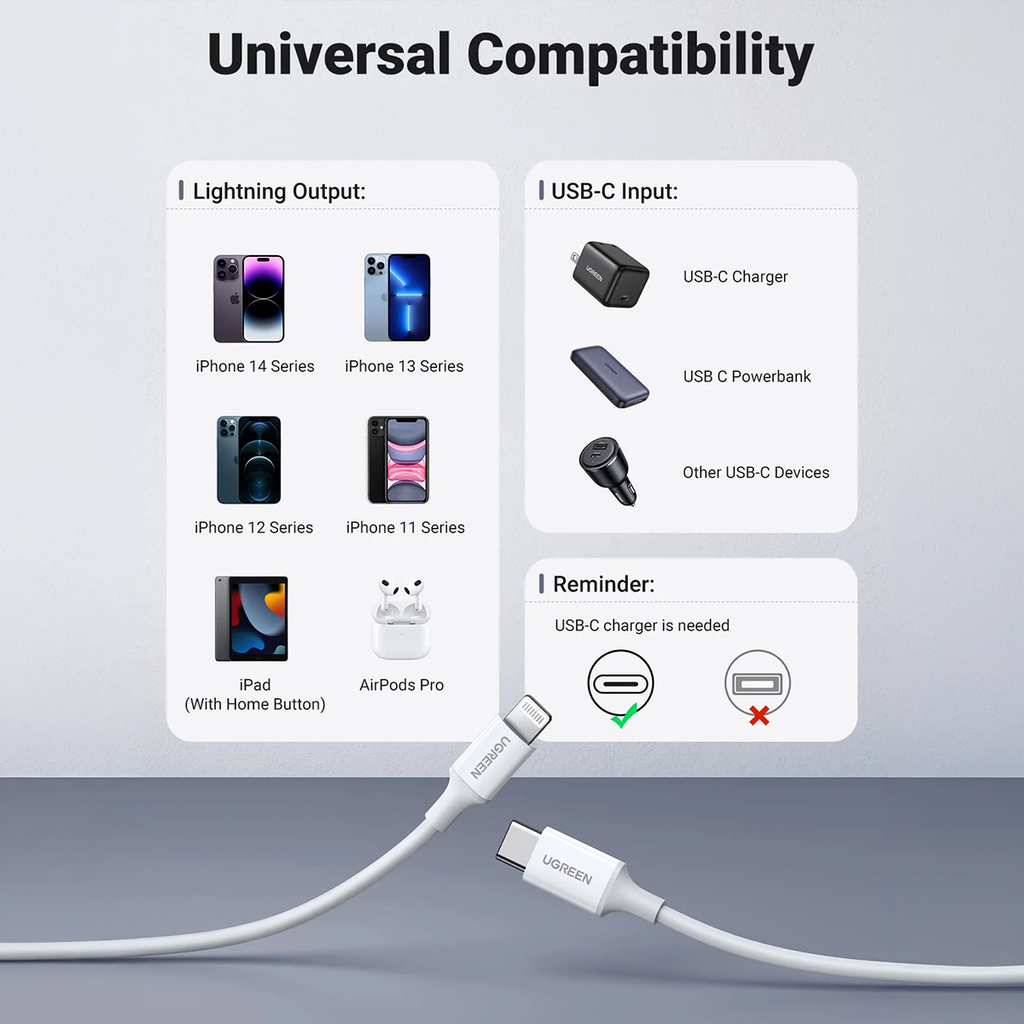Cable UGREEN Tipo C a Lightning 1 Metro Carga Rápida PD 60W para iPhone s2053
