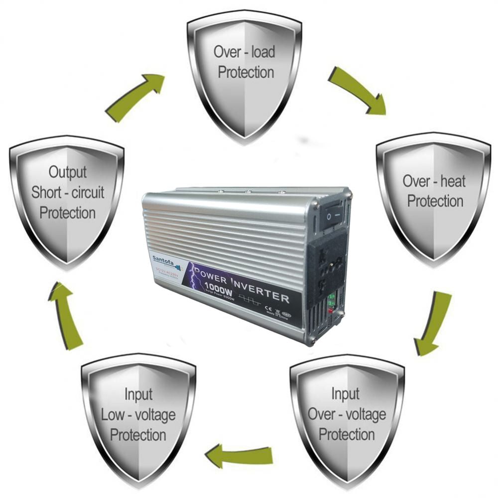 Inversor de Corriente 12V a 220V | 1000W - 2000W Pico | USB SANTOFA S1319