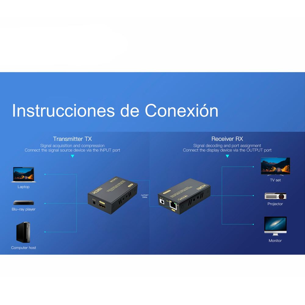 Extensión Extender Hdmi x Rj45 Utp Cat 5 6 7 Hasta 30 Metros NETCOM S1341