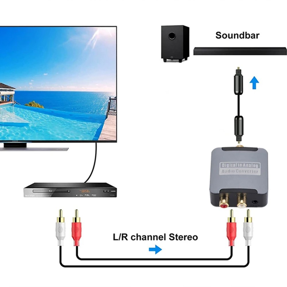 Convertidor de Audio Óptico a RCA y Aux 3.5mm: Para Smart TV y Consolas S1608