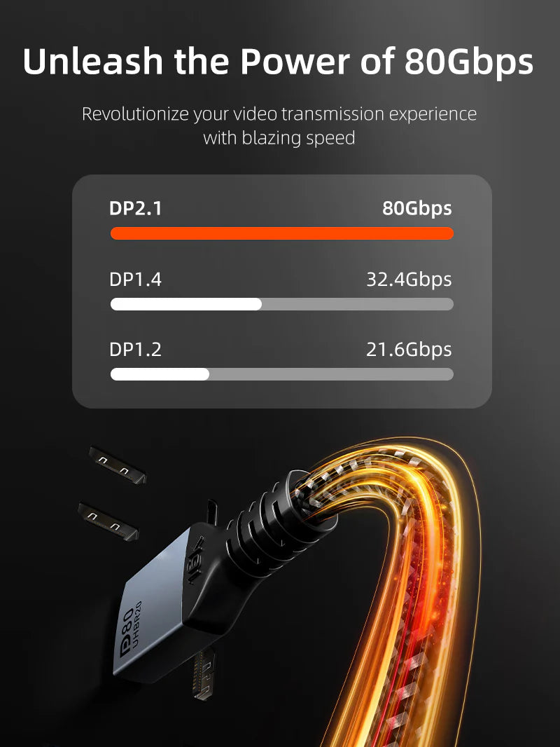 Cable DisplayPort a DisplayPort 2.1 Premium 16K a 60Hz 80Gbps CABLETIME de 1 Metro S2179