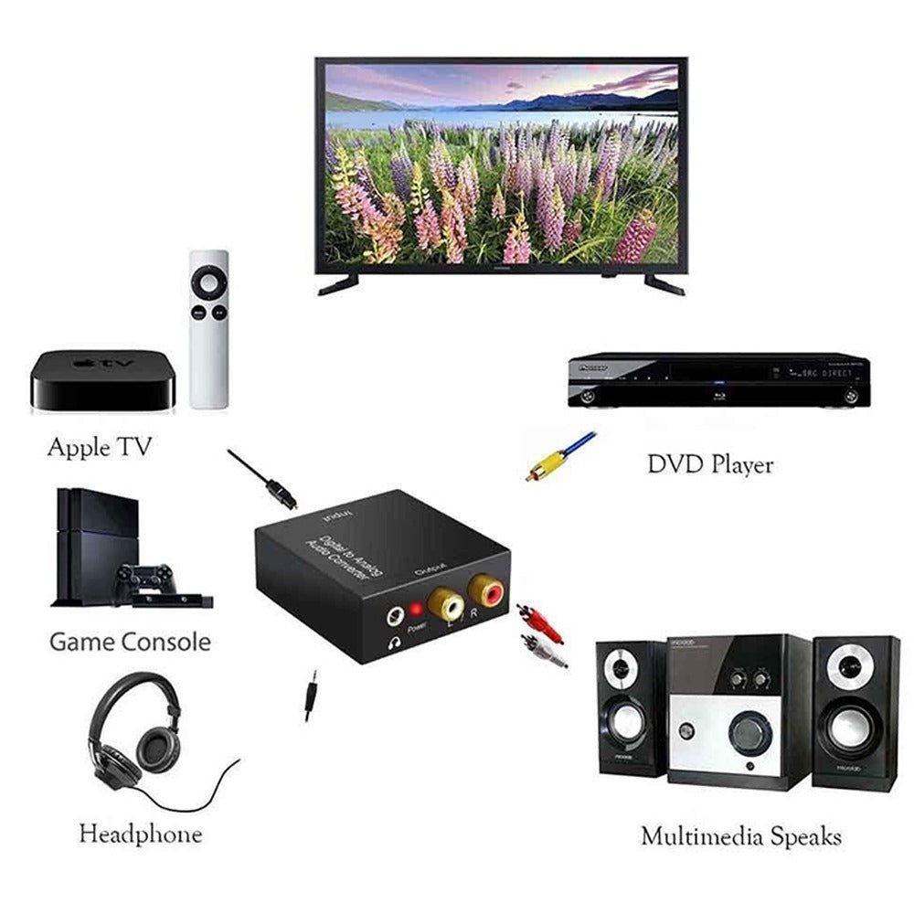 Kit Convertidor de Audio Optico Digital a RCA 3.5mm + 3 cables S1149