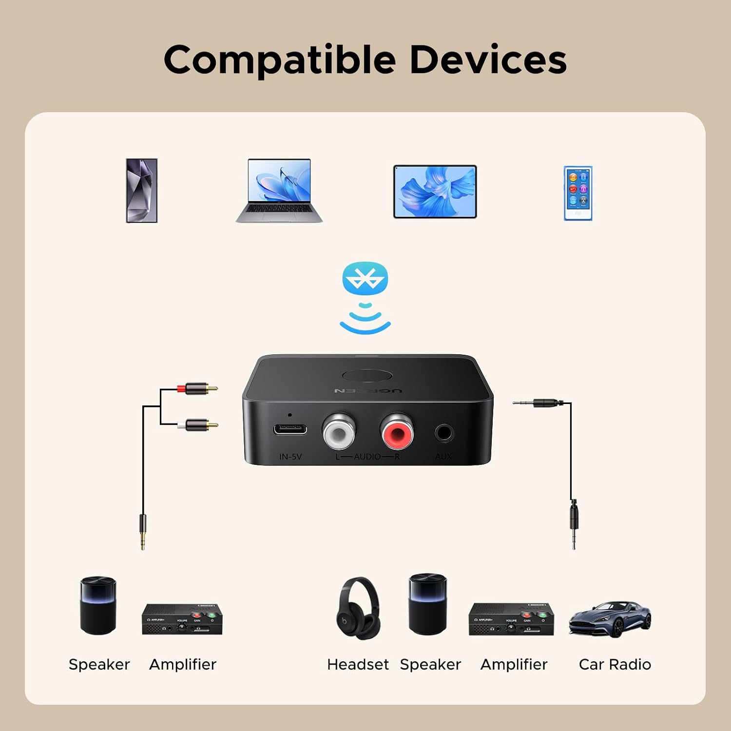 Receptor de Audio Bluetooth 6.0 Ugreen con LDAC Hi-Res Audio Salida RCA y 3.5mm Batería 15H S2212