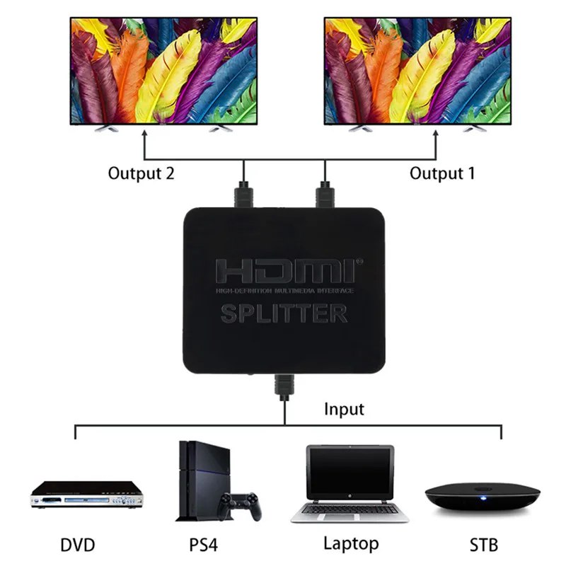 Splitter Hdmi 1x2 Full Hd 4K 3D 1080P 60Hz Multiplica Señal S1624