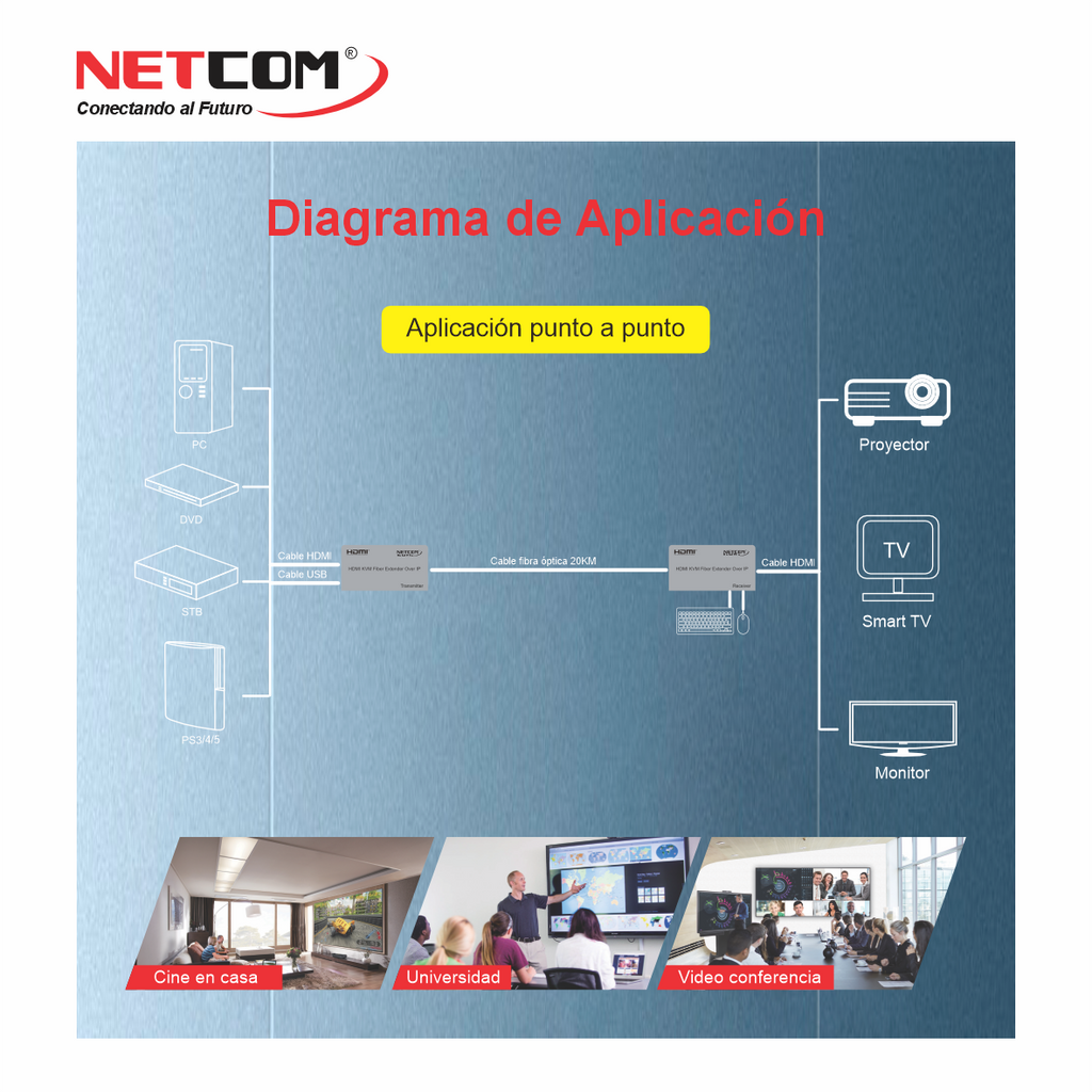 Extensor HDMI por Fibra Óptica NETCOM 20Km Full HD 1080p KVM USB IR Loop Out LC Monomode Over IP S1577