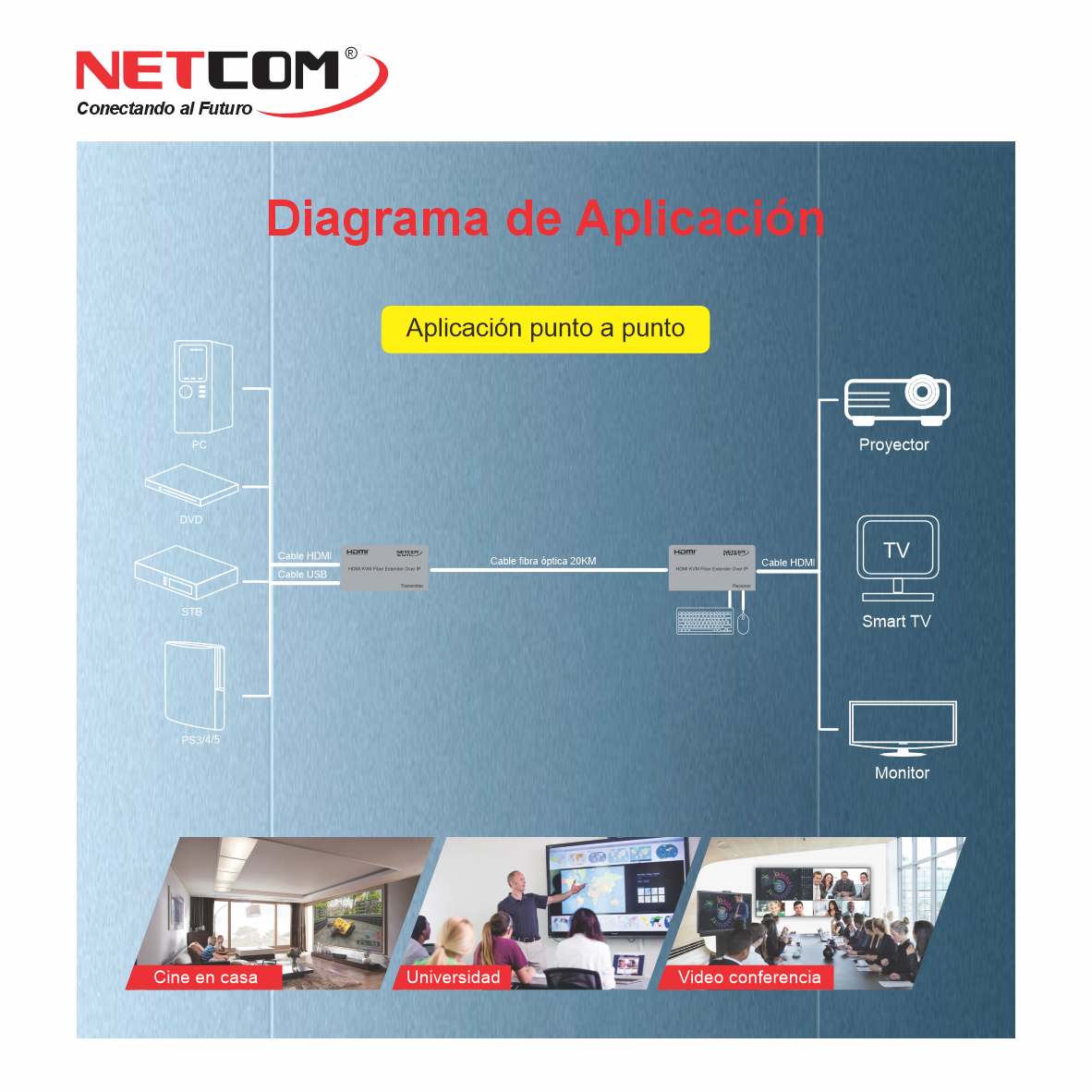 Extensor HDMI por Fibra Óptica NETCOM 20Km Full HD 1080p KVM USB IR Loop Out LC Monomode Over IP S1577