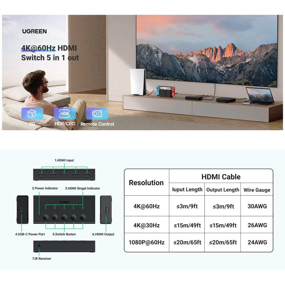 Switch HDMI 2.0 5 Puertos 4K 60Hz 3D HDR UGREEN con control HDCP 2.3 S1586