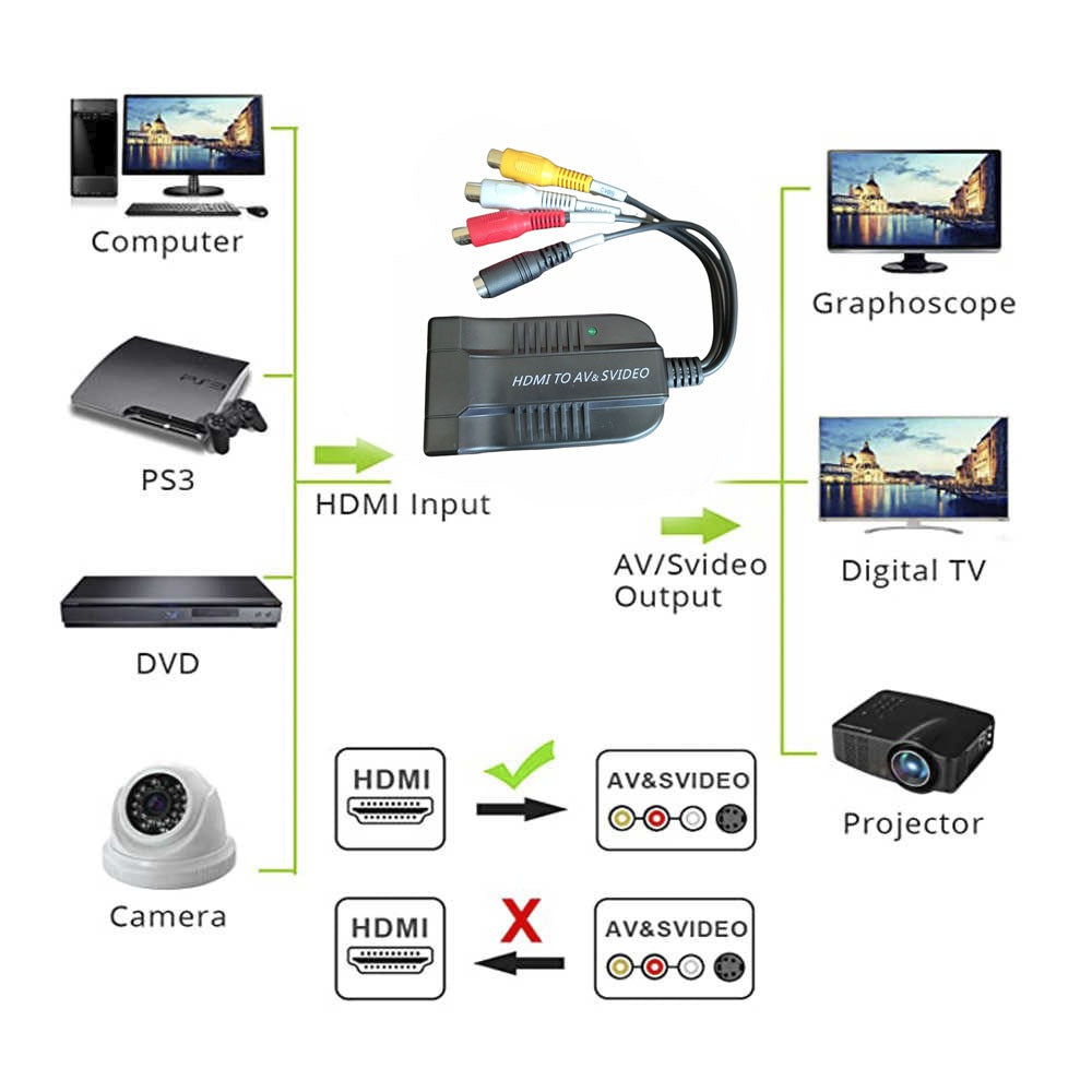 1080p convertidor Hdmi a AV Svideo Convertidor De Audio Adaptador S0826