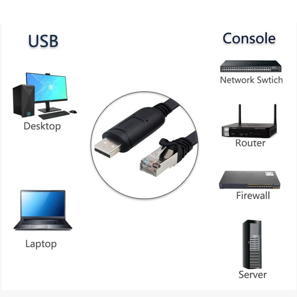 Cable USB a RJ45 NETCOM rs232 consola ethernet red 1.80 Metros S0804