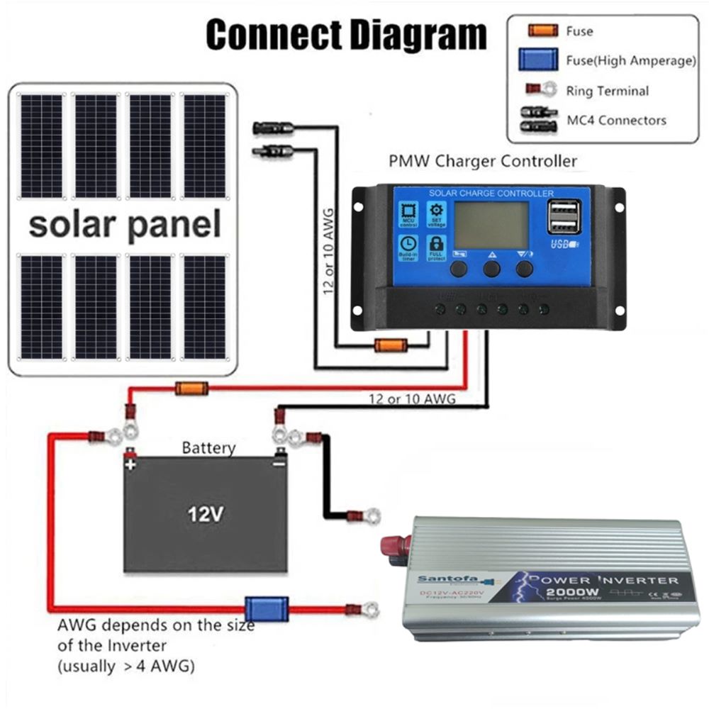 Inversor de Corriente 12v a 220v USB 2000w SANTOFA S1318