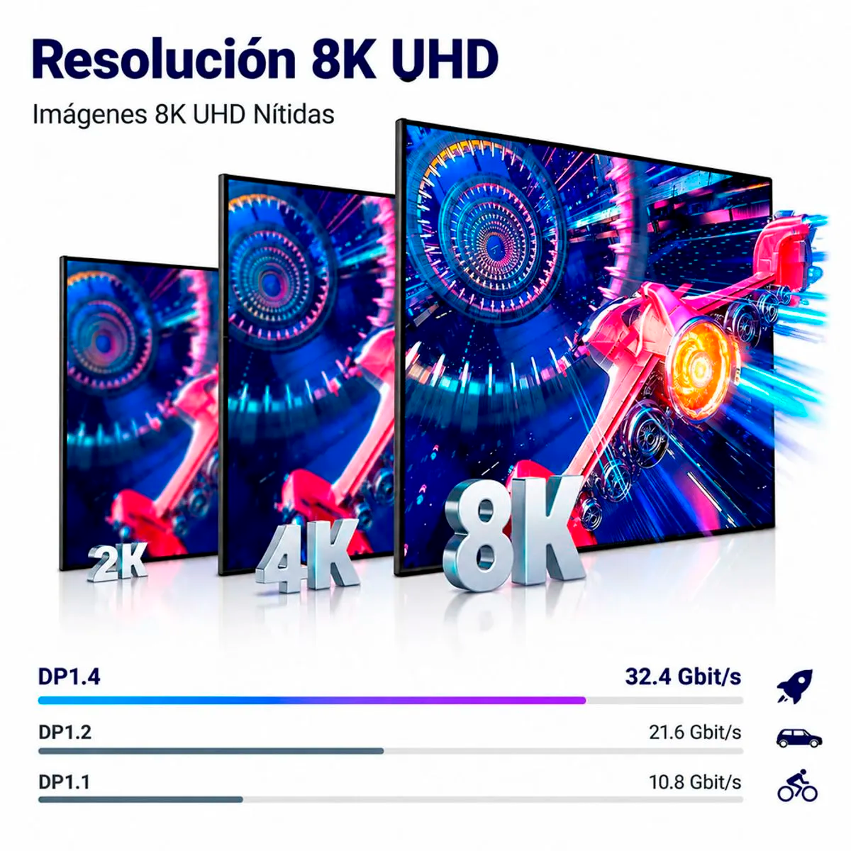 Cable DisplayPort a DisplayPort UGREEN DP120 8K 60Hz 2 Metros Malla Trenzada Conectores Metálicos Reforzados DP 8K para Monitores Gamer Tarjetas Gráficas y PC